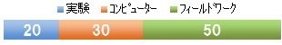 環境生態