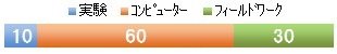 水環境情報学