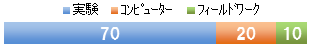 リハビリテーション工学